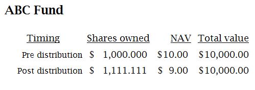 Example of mutual fund distribution